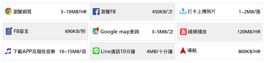 【歐洲旅遊】歐洲遠遊卡-出國上網用sim卡，不用再攜帶厚重的WIFI分享器啦!