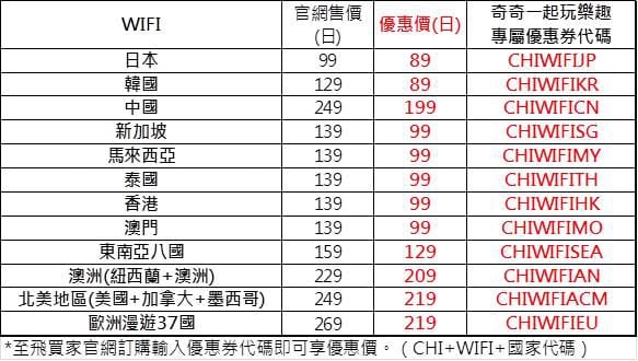 飛買家Travel To Buy WIFI分享器 飛買家Travel To Buy WIFI分享器
