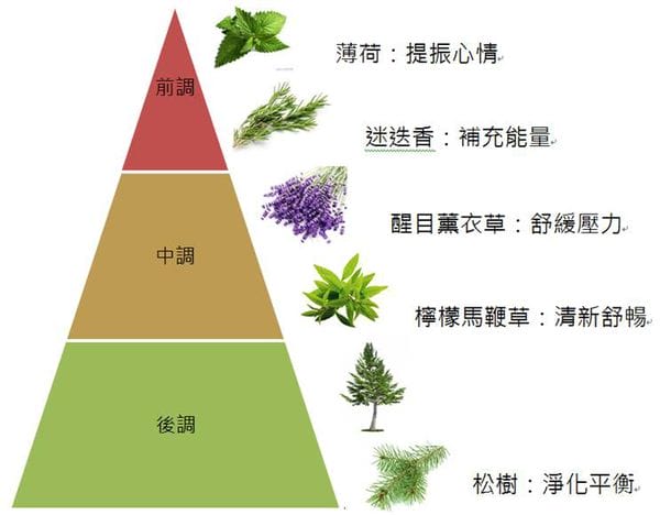 SPA MADE精油皂1 SPA MADE精油皂1