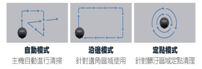 開箱｜ECOVACS 掃地機器人DEEBOT OZMO 600 掃、吸、拖三合一．居家清潔好幫手
