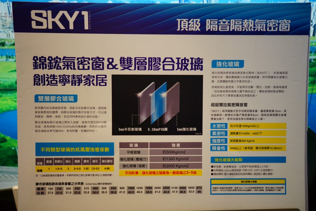 台北｜五股新成屋建案 洲子洋晴空SKY1 茂德建設水岸輕豪宅！