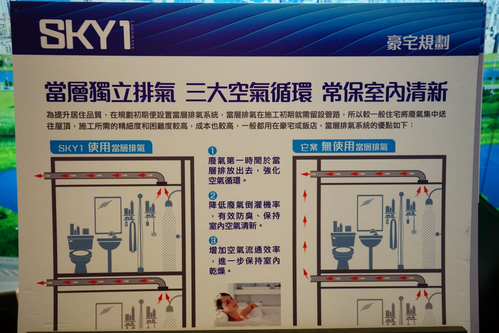 台北｜五股新成屋建案 洲子洋晴空SKY1 茂德建設水岸輕豪宅！
