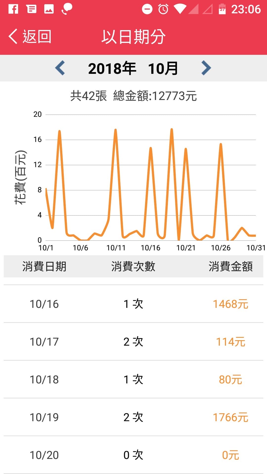 App｜發票集點王 好用的發票對獎APP，對發票還能順便記帳超方便