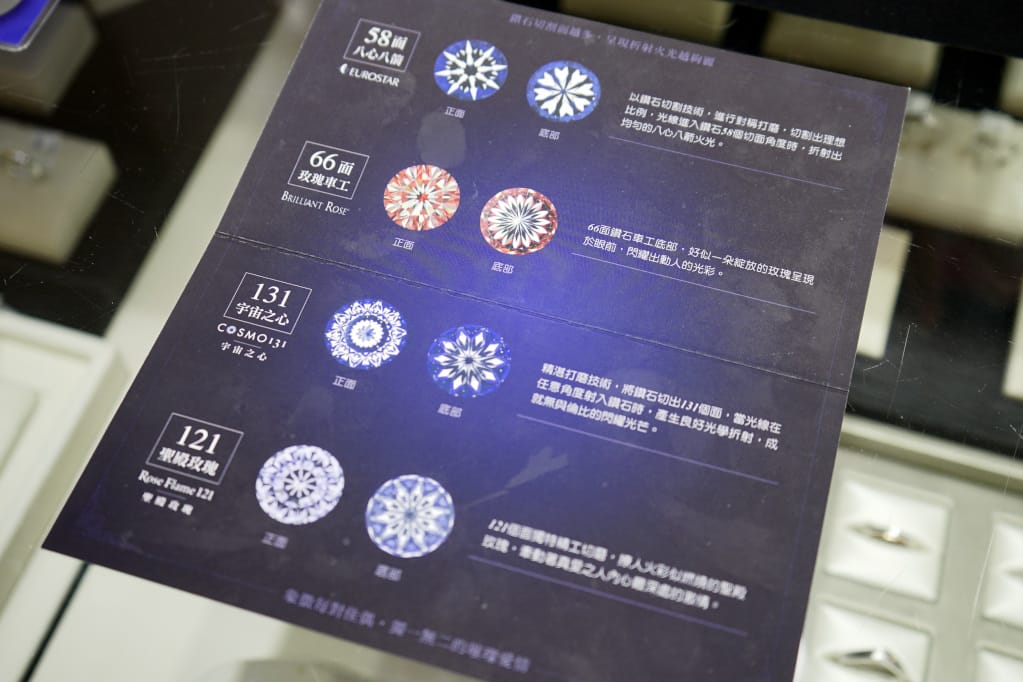 台北｜輝記珠寶 求婚鑽戒、婚戒訂製推薦！