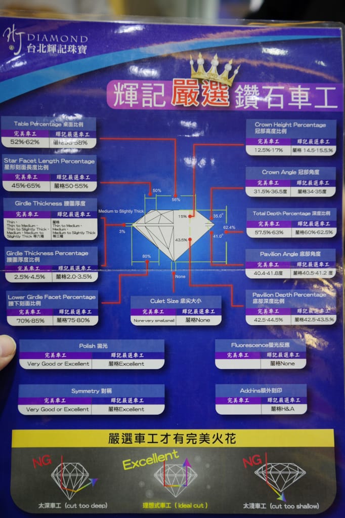 台北｜輝記珠寶 求婚鑽戒、婚戒訂製推薦！