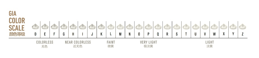 台北｜輝記珠寶 求婚鑽戒、婚戒訂製推薦！