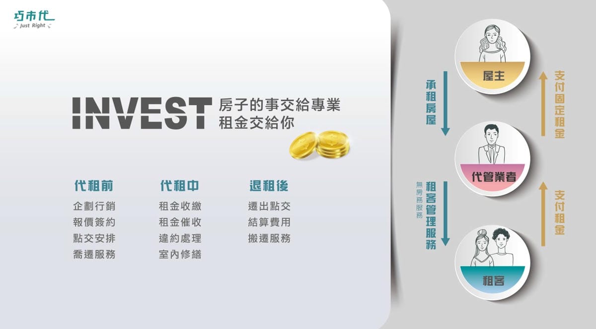 桃園｜大園新建案 巧市代桃園航空城 1字頭房價500萬起2房含車位(近桃園機場捷運A15站)