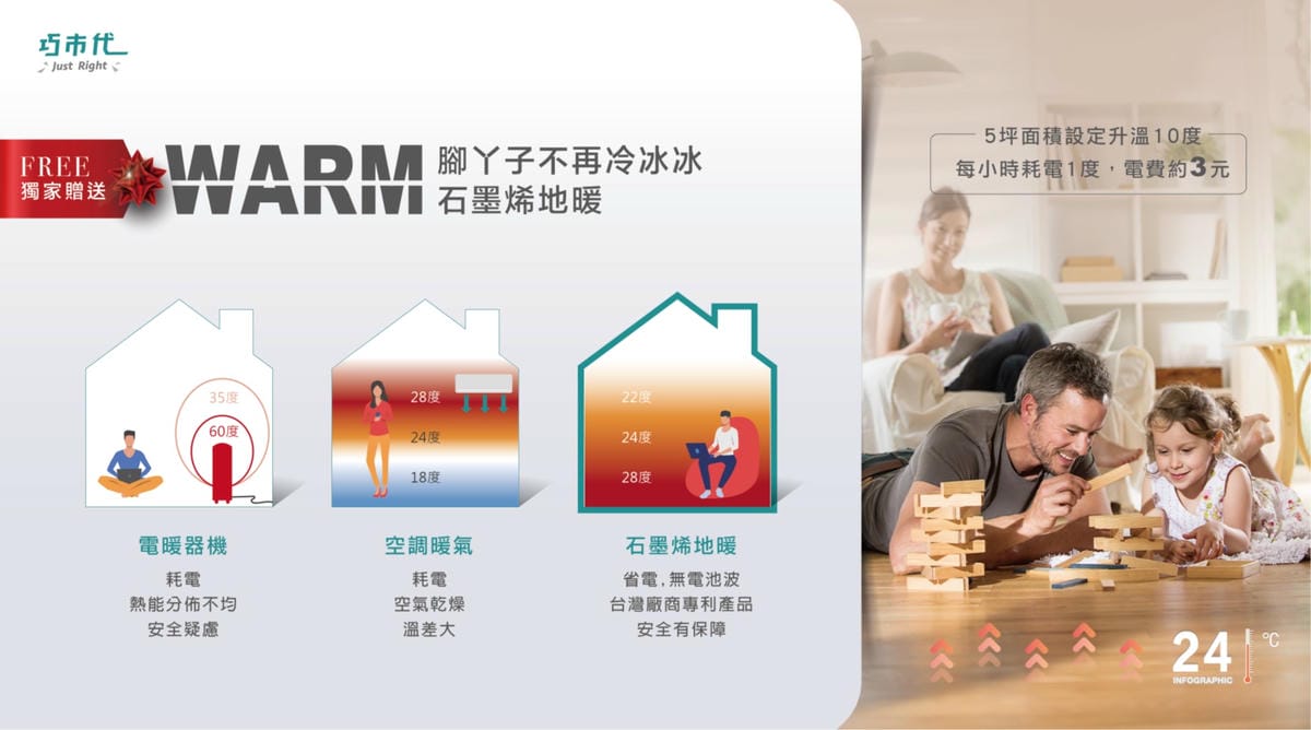 桃園｜大園新建案 巧市代桃園航空城 1字頭房價500萬起2房含車位(近桃園機場捷運A15站)