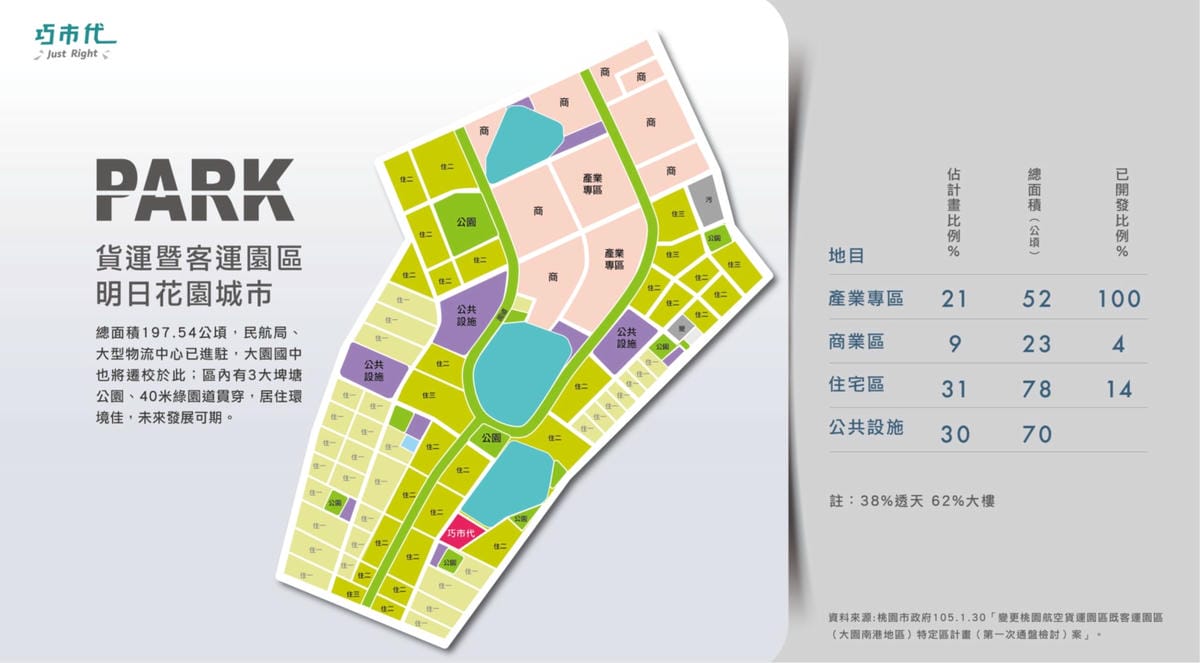 桃園｜大園新建案 巧市代桃園航空城 1字頭房價500萬起2房含車位(近桃園機場捷運A15站)