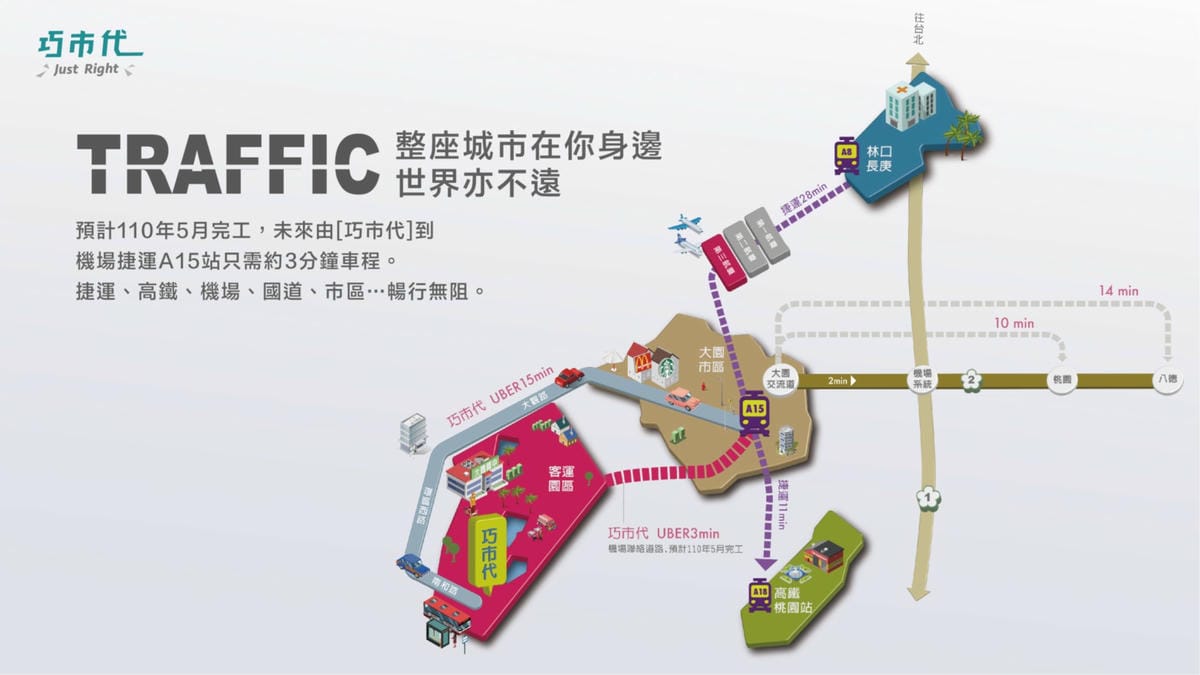 桃園｜大園新建案 巧市代桃園航空城 1字頭房價500萬起2房含車位(近桃園機場捷運A15站)