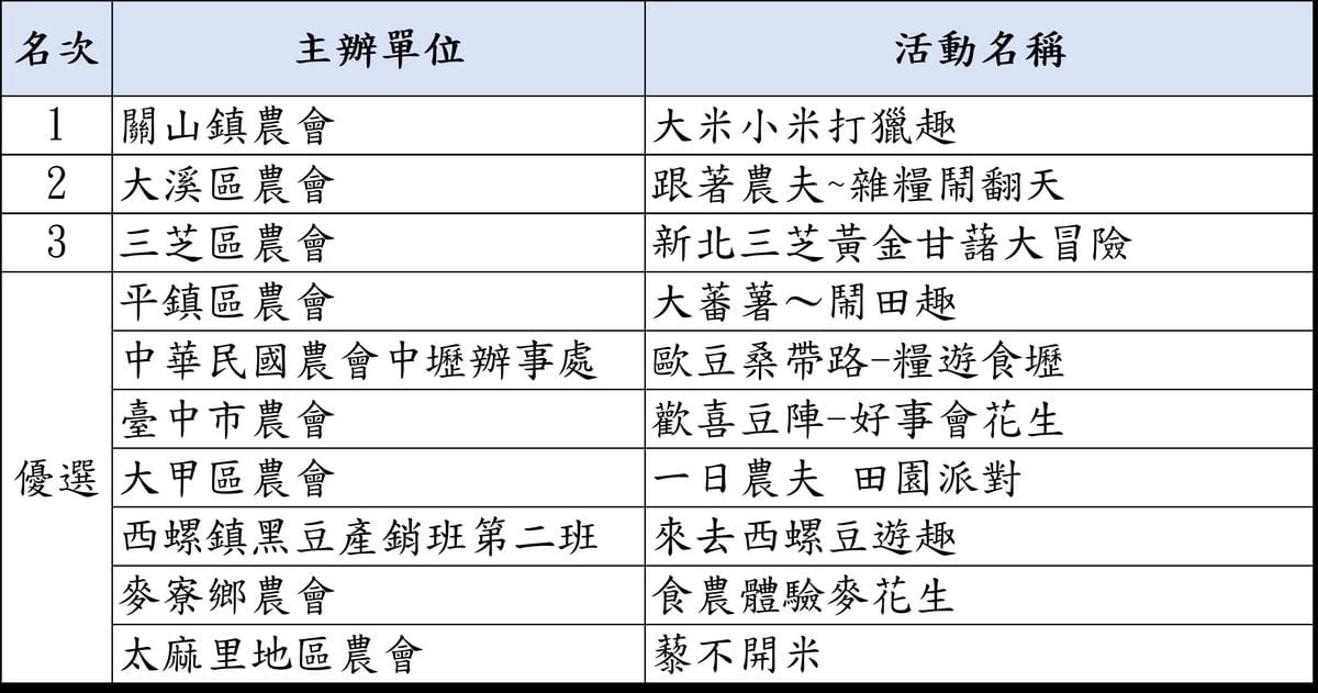 旅遊｜三芝區農會 新北三芝黃金甘藷體驗小旅行 拔地瓜、DIY手作體驗搓甘藷圓