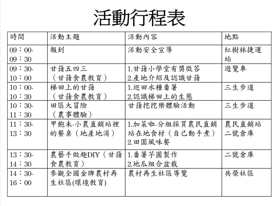 旅遊｜三芝區農會 新北三芝黃金甘藷體驗小旅行 拔地瓜、DIY手作體驗搓甘藷圓