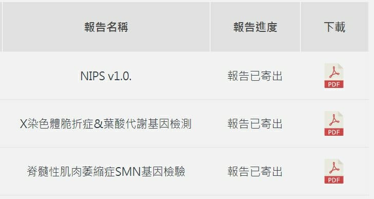 孕期記錄|羊穿之外的唐氏症檢查選擇 非侵入式檢驗-慧智基因NIPS v1.0 +孕期檢查費用表 - 第3張圖 孕期記錄|羊穿之外的唐氏症檢查選擇 非侵入式檢驗-慧智基因NIPS v1.0 +孕期檢查費用表
