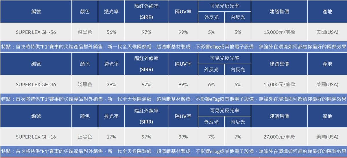汽車隔熱紙｜新北汽車隔熱紙推薦！福斯Tiguan隔熱紙舊換新推薦！中和奕盛汽車隔熱紙－Deno丹龍菁英GH系列隔熱紙