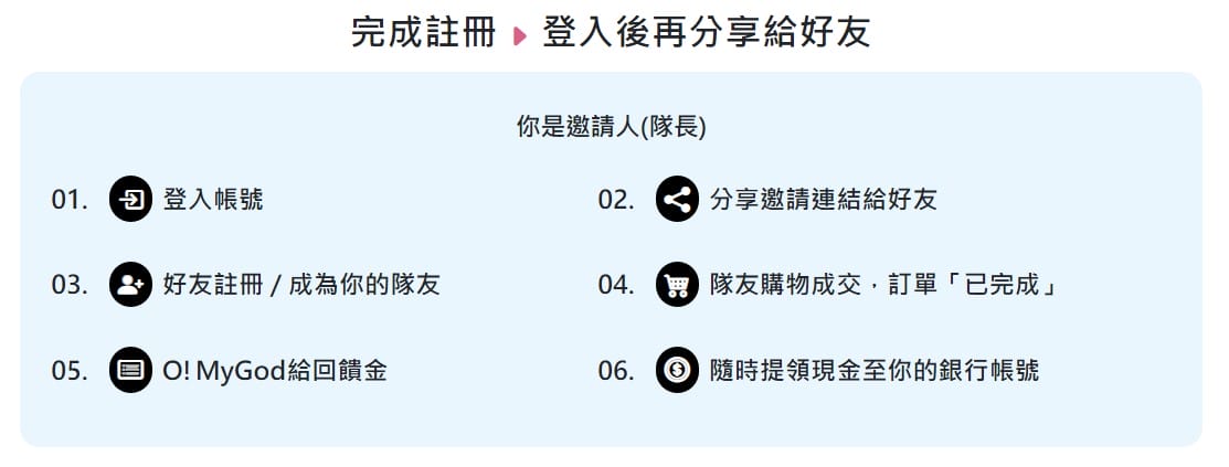 好康活動｜O! MyGod 超級商城 新會員註冊回饋超優惠，快揪好友一起分享賺回饋吧！