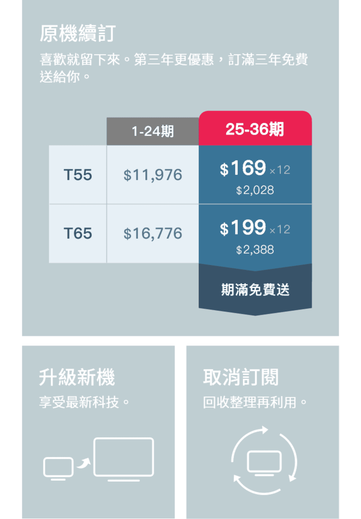 家電｜OVO QLED4K電視 OVO首推電視訂閱制，月付499元55吋4K旗艦機送到家！