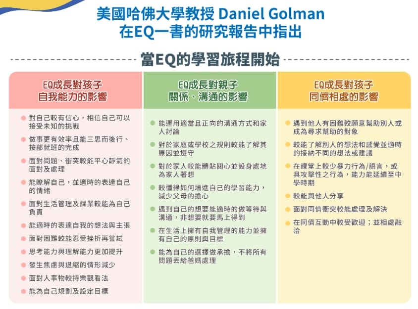 親子育兒｜線上教養工具推薦！隨身家教跳養APP 如何提升孩子EQ，順應天賦發展！