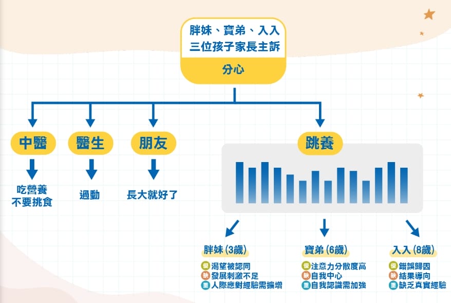 親子育兒｜線上教養工具推薦！隨身家教跳養APP 如何提升孩子EQ，順應天賦發展！