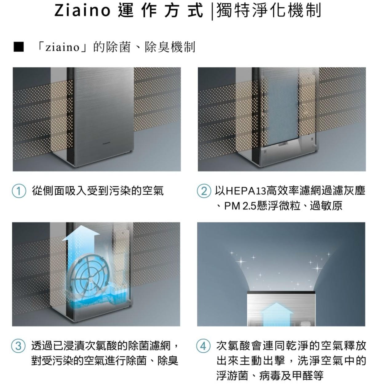 家電|空間異味除臭+病菌殺手專家【Panasonic 國際牌】Ziaino次氯酸空間除菌脫臭機 F-JPU25W 家有(毛)小孩除臭強力推薦! - 第4張圖 家電|空間異味除臭+病菌殺手專家【Panasonic 國際牌】Ziaino次氯酸空間除菌脫臭機 F-JPU25W 家有(毛)小孩除臭強力推薦!