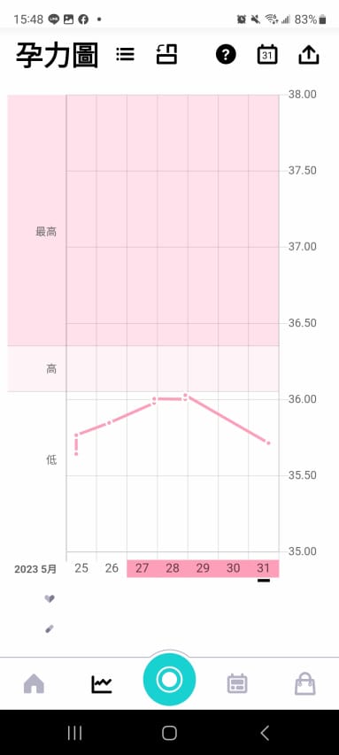 備孕日記｜科技備孕好物 Eveline手機APP協助排卵試紙判讀、經期紀錄 輕鬆掌握排卵時機！