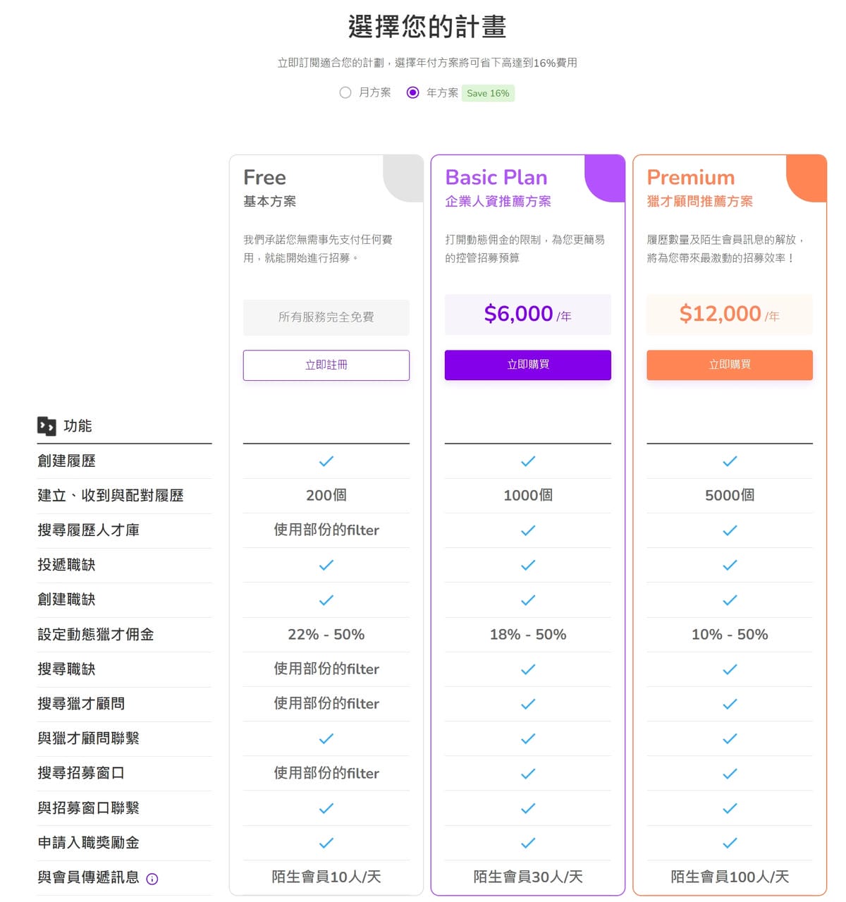 人資NEWS|HuntByte職缺媒合平台 HR人才招募/求職管道(免費獵才顧問資源) - 第12張圖 人資NEWS|HuntByte職缺媒合平台 HR人才招募/求職管道(免費獵才顧問資源)