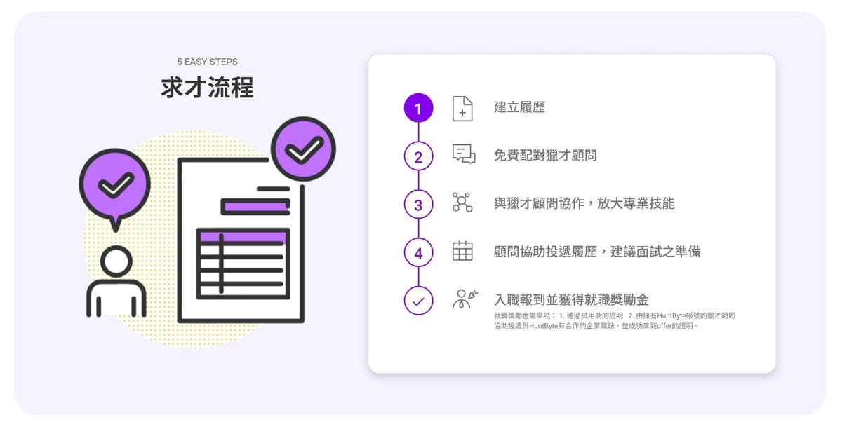 人資NEWS|HuntByte職缺媒合平台 HR人才招募/求職管道(免費獵才顧問資源) - 第10張圖 人資NEWS|HuntByte職缺媒合平台 HR人才招募/求職管道(免費獵才顧問資源)