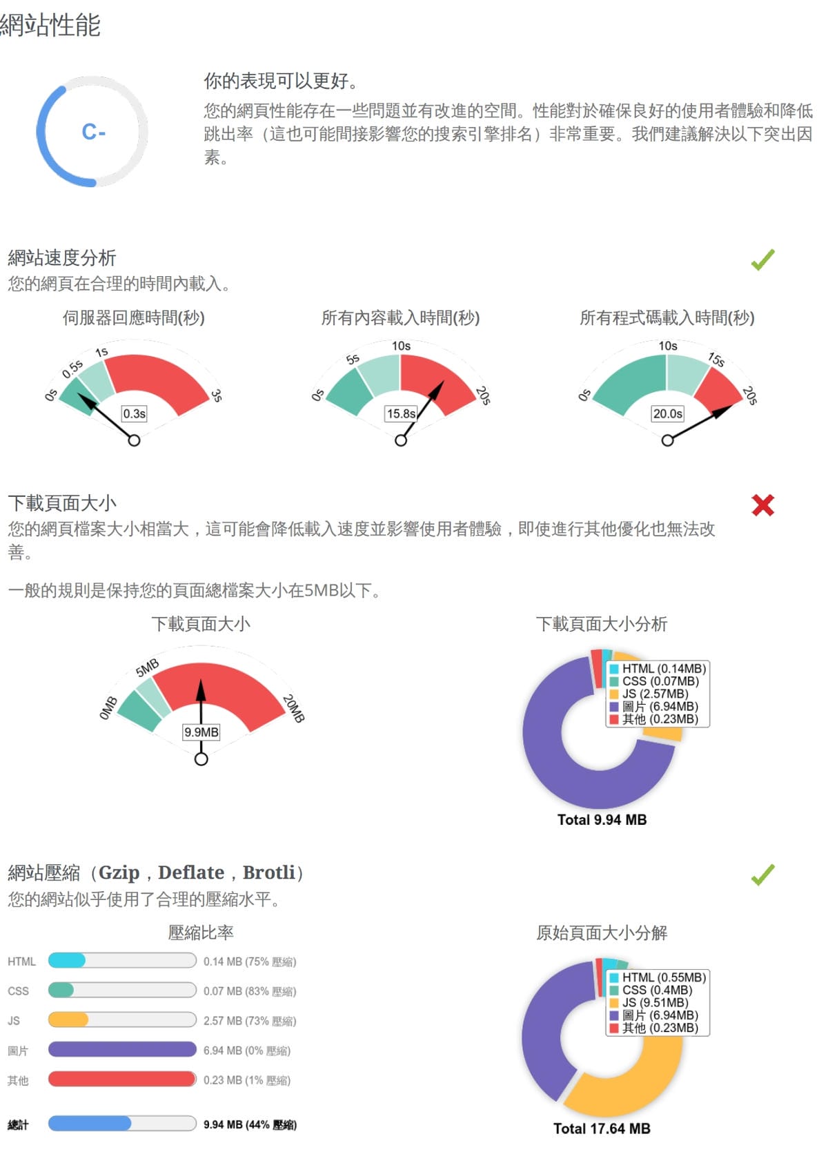 SEO優化|GeniusHub萬智匯SEO檢測工具,自架網站免費SEO檢測推薦!免費關鍵字分析,提升網站排名 - 第8張圖 SEO優化|GeniusHub萬智匯SEO檢測工具,自架網站免費SEO檢測推薦!免費關鍵字分析,提升網站排名