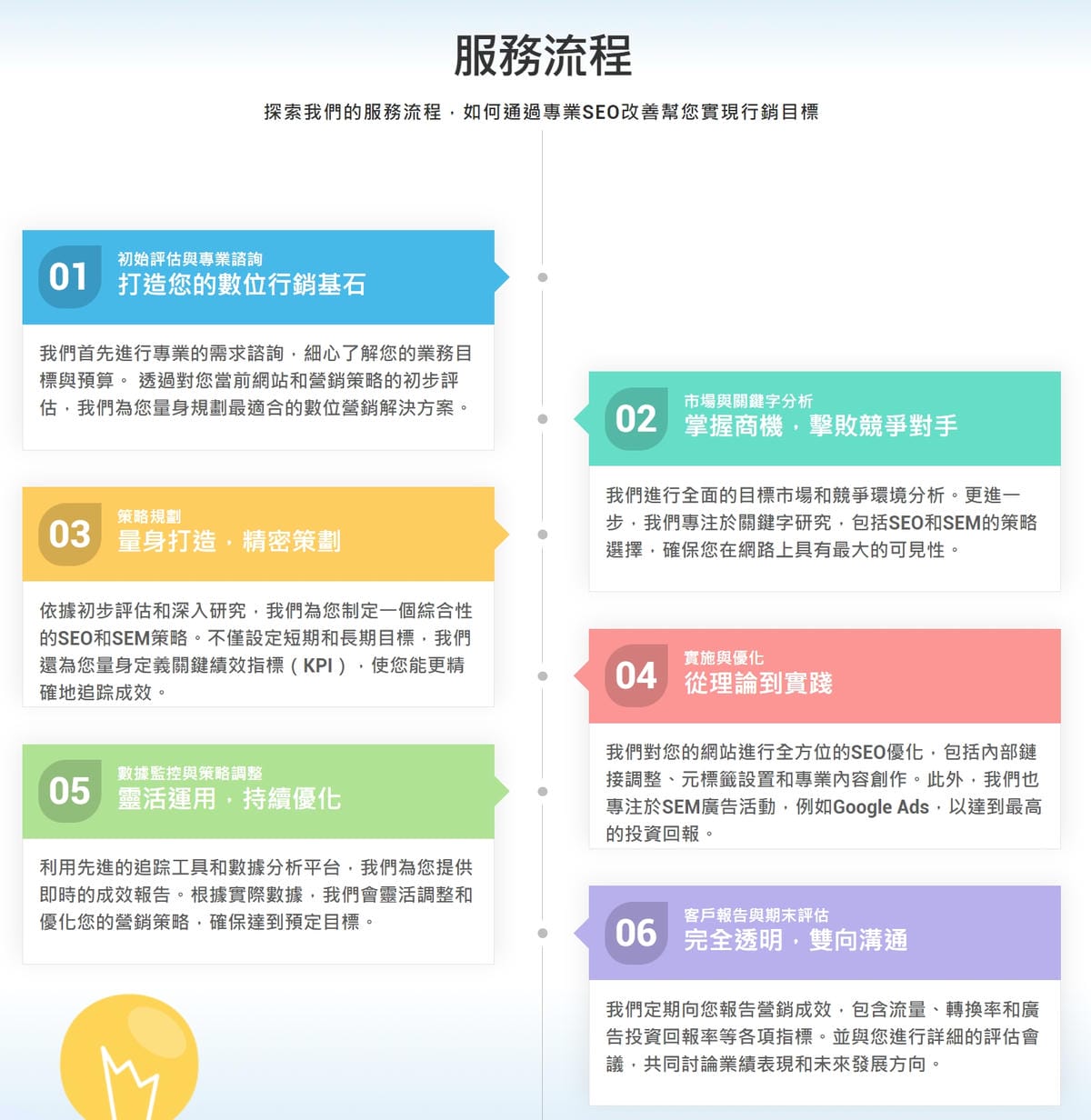SEO優化|GeniusHub萬智匯SEO檢測工具,自架網站免費SEO檢測推薦!免費關鍵字分析,提升網站排名 - 第4張圖 SEO優化|GeniusHub萬智匯SEO檢測工具,自架網站免費SEO檢測推薦!免費關鍵字分析,提升網站排名