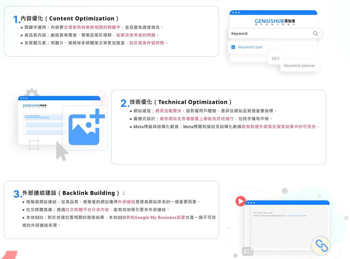 SEO優化|GeniusHub萬智匯SEO檢測工具,自架網站免費SEO檢測推薦!免費關鍵字分析,提升網站排名 - 第3張圖 SEO優化|GeniusHub萬智匯SEO檢測工具,自架網站免費SEO檢測推薦!免費關鍵字分析,提升網站排名