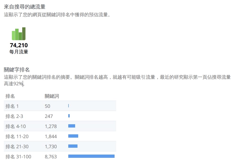 SEO優化|GeniusHub萬智匯SEO檢測工具,自架網站免費SEO檢測推薦!免費關鍵字分析,提升網站排名 - 第11張圖 SEO優化|GeniusHub萬智匯SEO檢測工具,自架網站免費SEO檢測推薦!免費關鍵字分析,提升網站排名