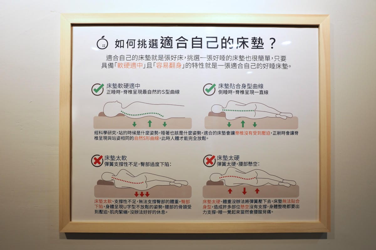 台南床墊推薦｜橘家床墊（台南北區門市）好睡就是這麼簡單！為你量身打造的好睡床墊-獨立筒床墊、乳膠床墊試躺體驗