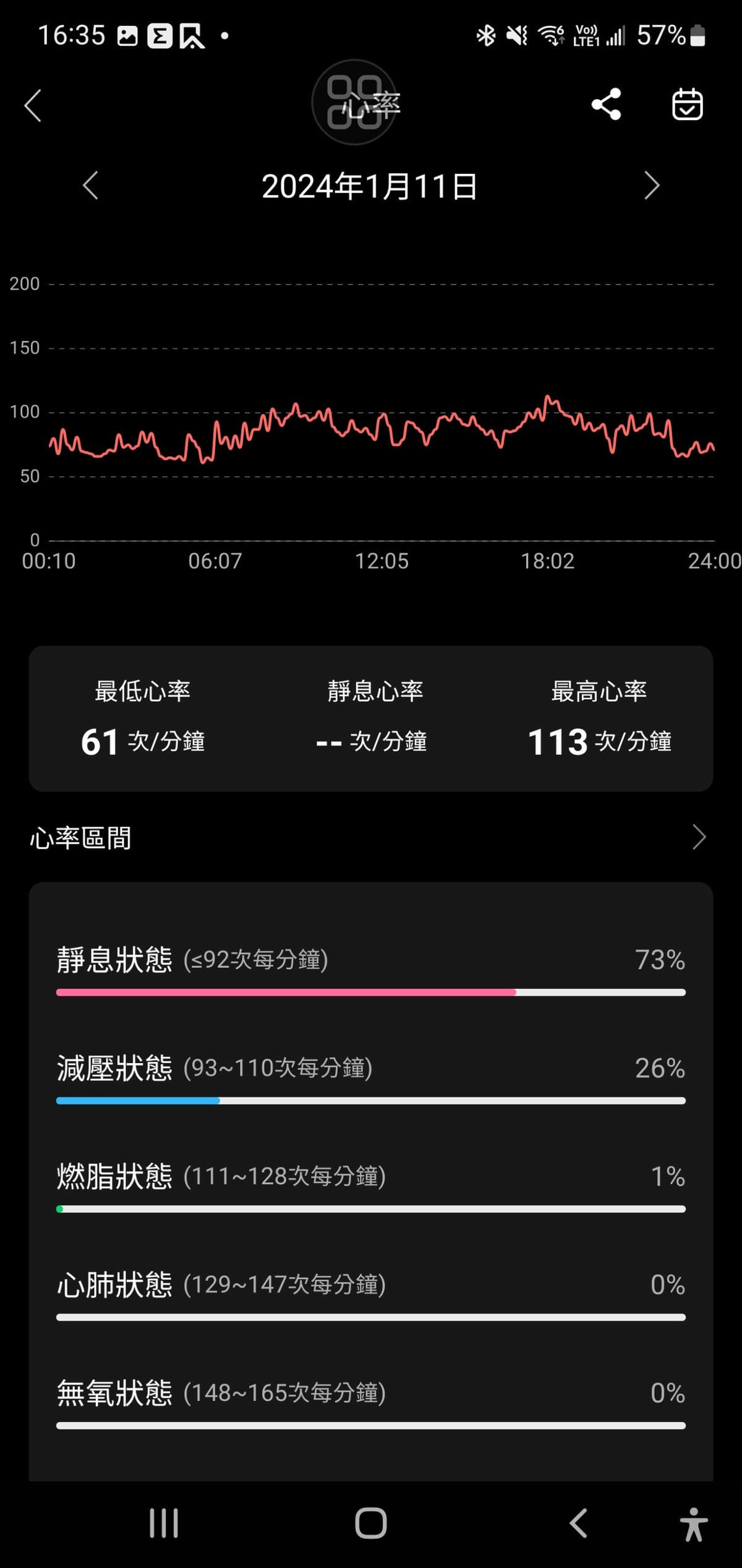 運動智慧手錶推薦!地錶最強 WitsPer智選家 KOSPET TANK T2 軍規三防智慧手錶 - 第11張圖 運動智慧手錶推薦!地錶最強 WitsPer智選家 KOSPET TANK T2 軍規三防智慧手錶
