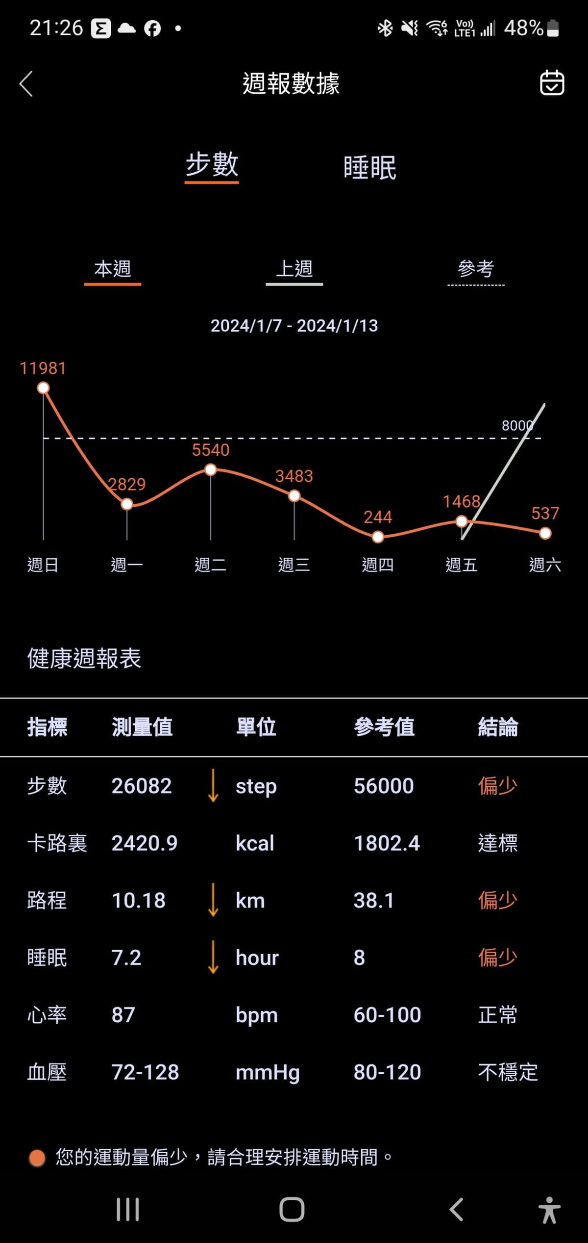 運動智慧手錶推薦!地錶最強 WitsPer智選家 KOSPET TANK T2 軍規三防智慧手錶 - 第4張圖 運動智慧手錶推薦!地錶最強 WitsPer智選家 KOSPET TANK T2 軍規三防智慧手錶