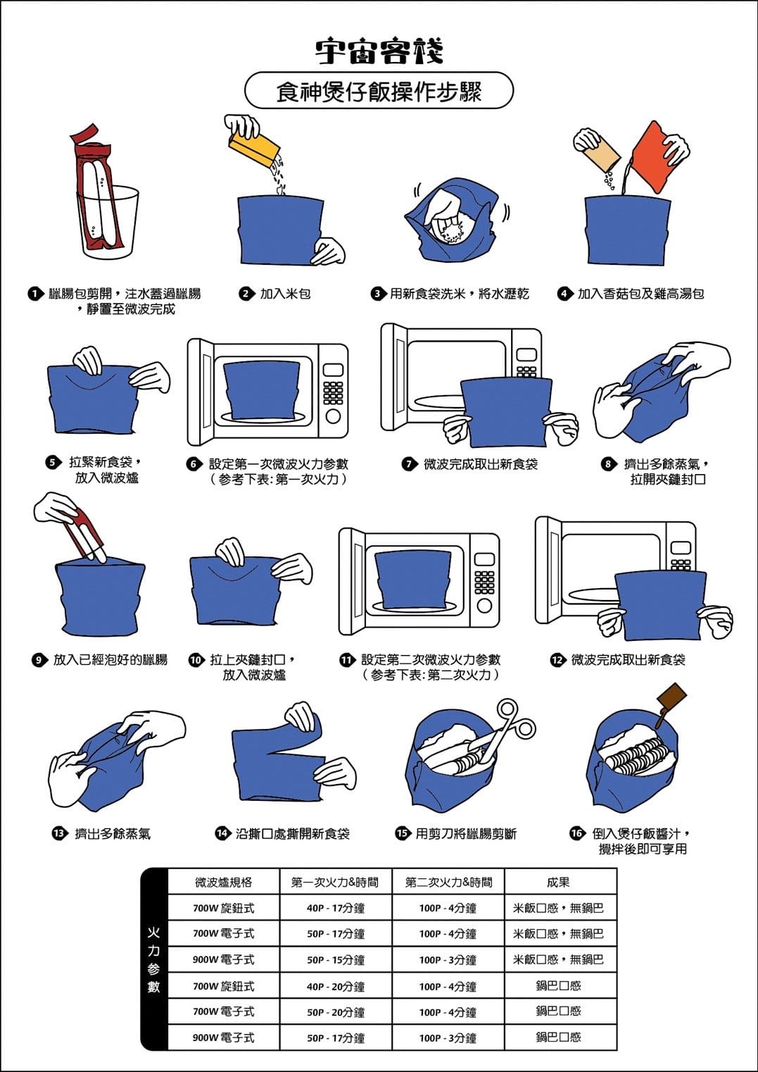 宇宙客棧專利新食袋 食神煲仔飯 生米煮成熟飯，神奇微波料理推薦！免洗碗懶人美食
