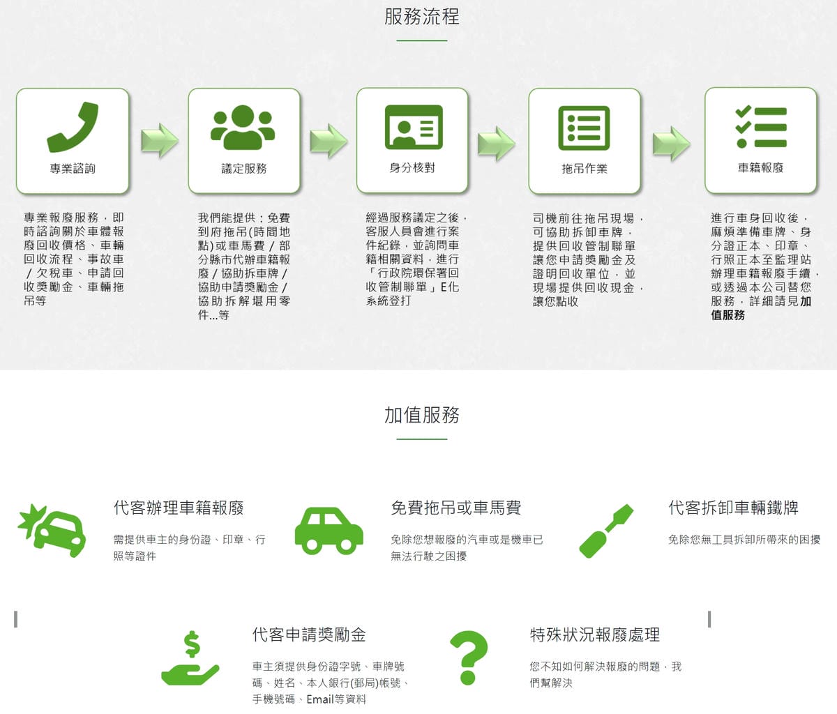 汽機車輕鬆報廢就找大豐環保科技,線上報廢不用請假超方便! 廢汽機車回收服務、代客申請獎勵金