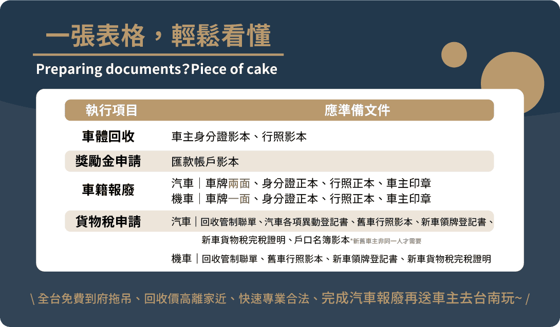 汽機車輕鬆報廢就找大豐環保科技,線上報廢不用請假超方便! 廢汽機車回收服務、代客申請獎勵金