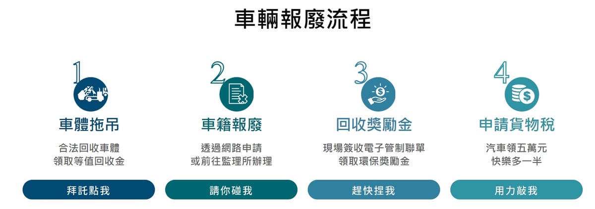 汽機車輕鬆報廢就找大豐環保科技,線上報廢不用請假超方便! 廢汽機車回收服務、代客申請獎勵金