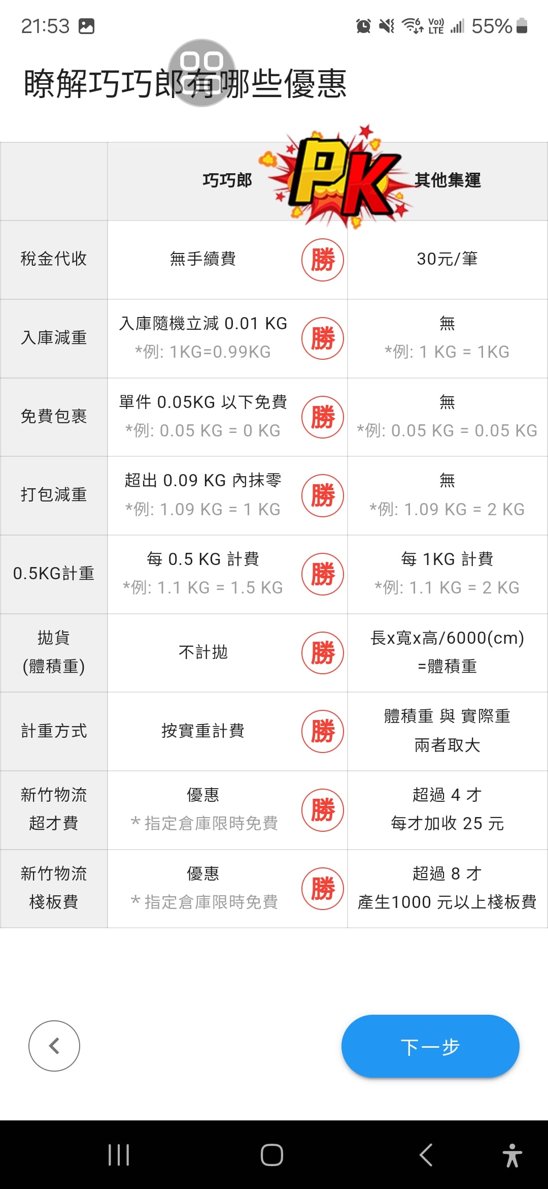 1688代採購 巧巧郎集運 大陸買家具就是這麼簡單,一條龍代購集運回台,快速方便台幣付款即可!