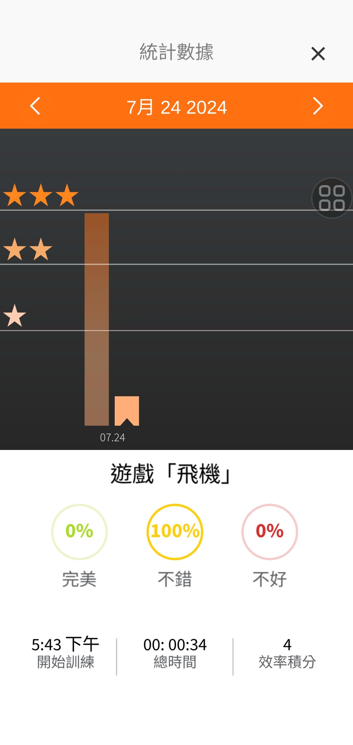 心腦鍛鍊品牌_易思腦 Exebrain 好腦帶健腦每日戴行動鍛鍊裝置.NFB 心腦神經回饋鍛鍊 - 第18張圖 心腦鍛鍊品牌_易思腦 Exebrain 好腦帶健腦每日戴行動鍛鍊裝置.NFB 心腦神經回饋鍛鍊