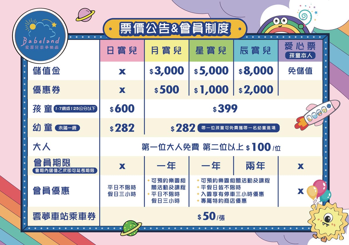 新莊室內兒童遊樂場推薦! 愛寶兒雲夢樂園Babeland 2024新北親子雨備好去處,平日遊玩不限時 球池.溜滑梯.沙坑.小火車.角色扮演,還有豐富主題課程免費參加 - 第50張圖 新莊室內兒童遊樂場推薦! 愛寶兒雲夢樂園Babeland 2024新北親子雨備好去處,平日遊玩不限時 球池.溜滑梯.沙坑.小火車.角色扮演,還有豐富主題課程免費參加