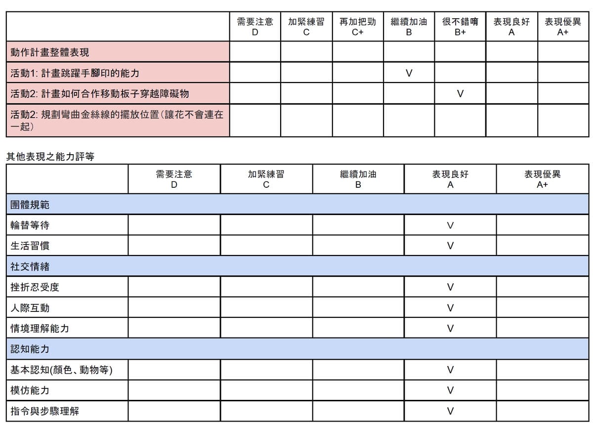 板橋職能治療師親子課程推薦! KidPro醫學級兒童發展教育團隊 幼兒感覺統合.專注力.人際情緒力培養