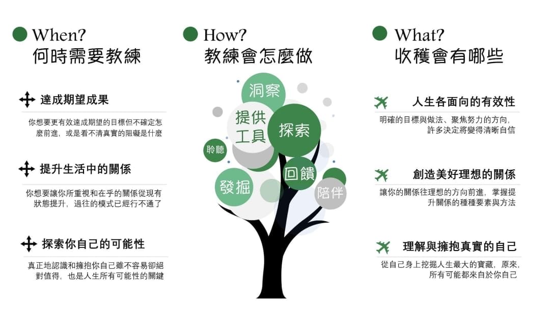 臻樺管理顧問 專屬你的教練服務推薦! 迷航人生指引 - 第2張圖 臻樺管理顧問 專屬你的教練服務推薦! 迷航人生指引