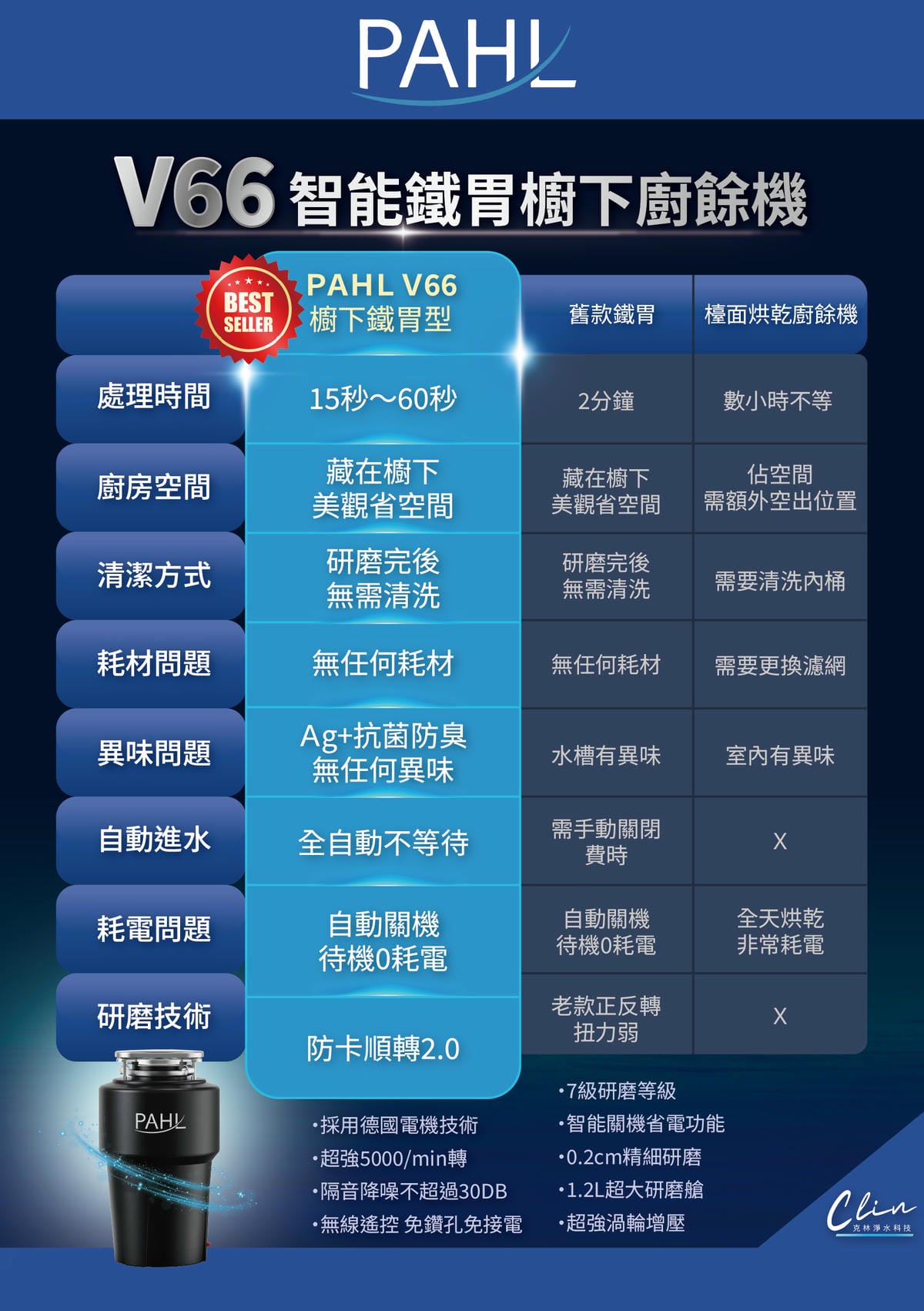 克林淨水 PAHL V66 廚餘機 廚下型廚餘機推薦!真正省時省力無廚餘 廚下安裝.無線開關.無刀研磨.自動進水.Ag+銀離子