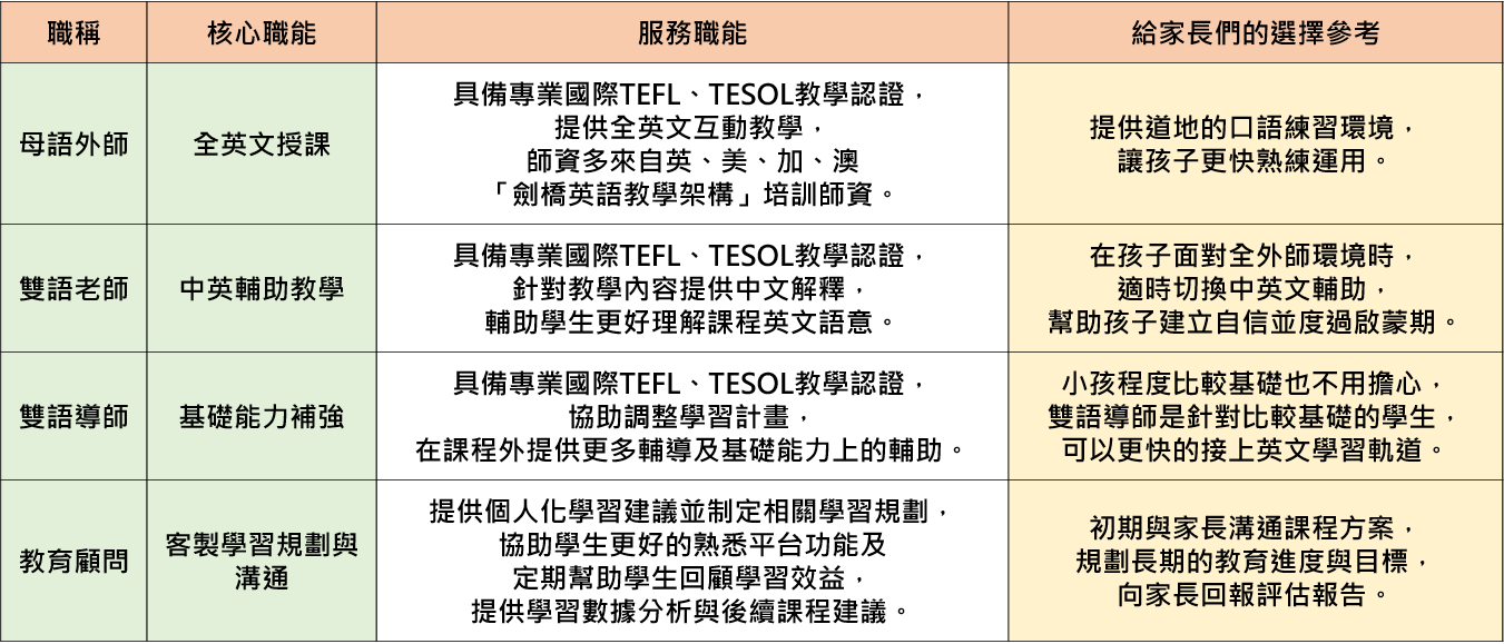 TutorABC Kids 一對一兒童線上英文教學 國家地理頻道教材培養4-6歲孩子的英文腦語感 - 第8張圖 TutorABC Kids 一對一兒童線上英文教學 國家地理頻道教材培養4-6歲孩子的英文腦語感